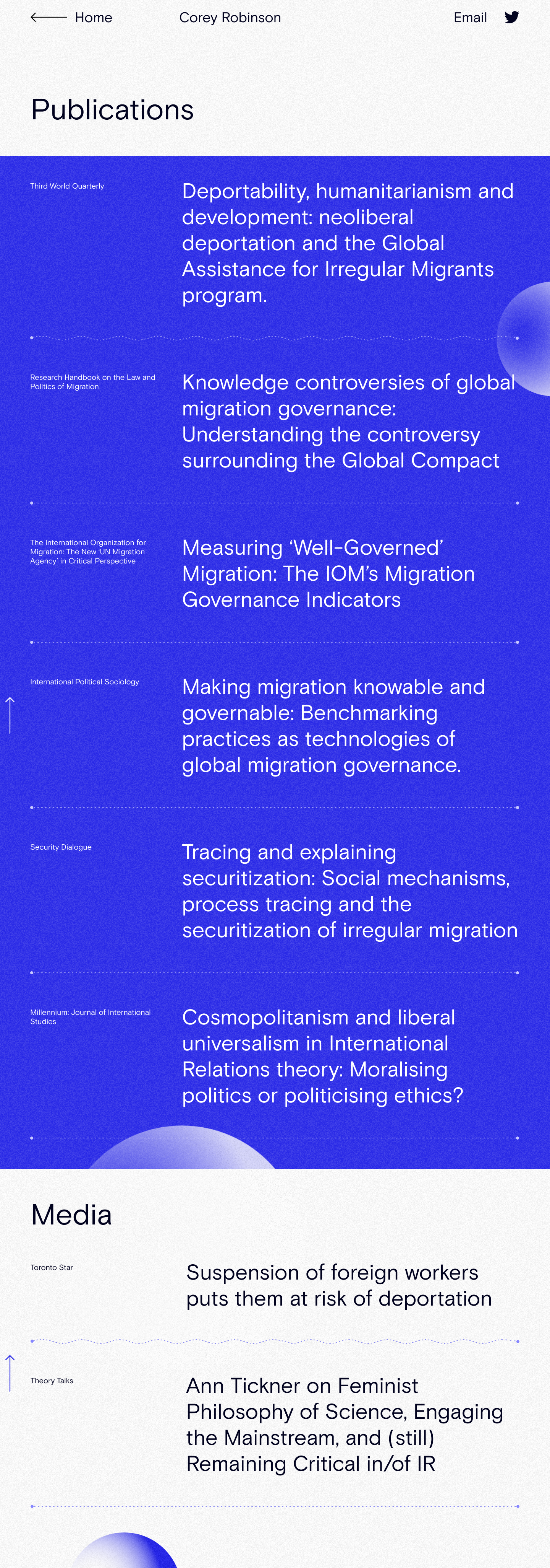 All publications listing mockup